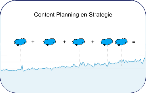 Content planning en strategie