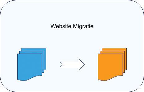 Website Migratie